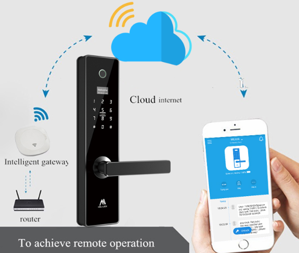 Smart Home Door Lock: the Perfect Choice for Your Home